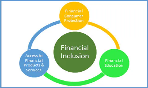 Financial Consumer Protection: Thailand